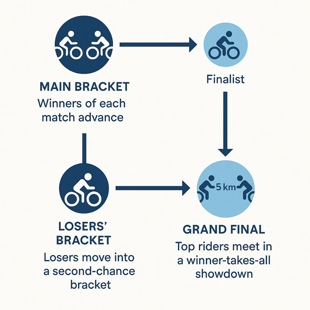 Series 4 knockout system